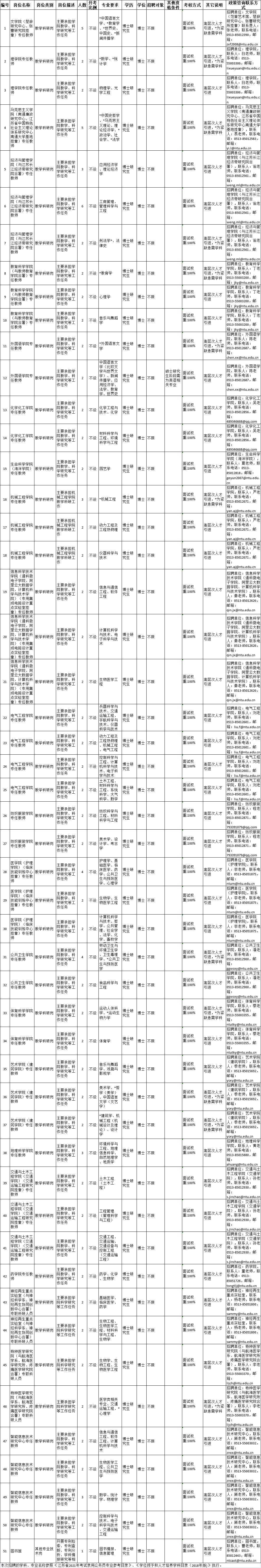 一,报考条件(一)具有中华人民共和国国籍,遵守中华人民共和国宪法和